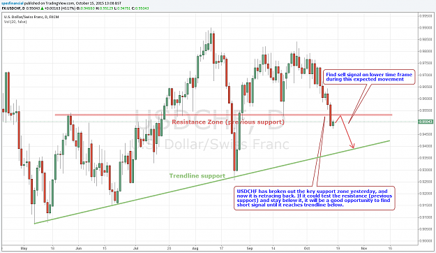 Click to Enlarge

Name: 20151015 USDCHF.png
Size: 94 KB