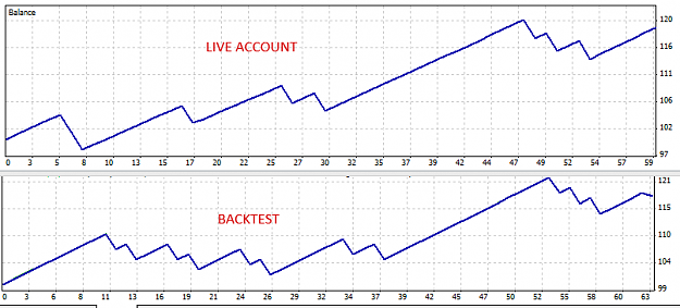 Click to Enlarge

Name: swingfx_chart_comparison_backtest.png
Size: 15 KB