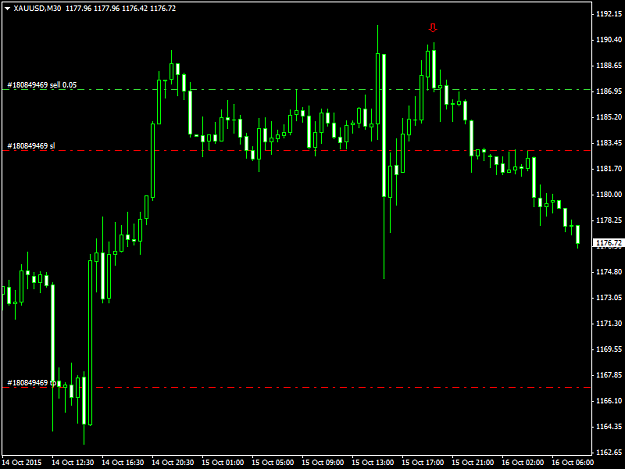 Click to Enlarge

Name: XAUUSDM30 161015 A.png
Size: 30 KB