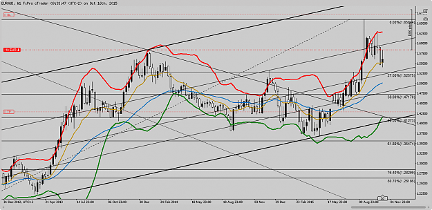 Click to Enlarge

Name: cT_cs_9338263_EURAUD_2015-10-16_09-33-43.png
Size: 97 KB
