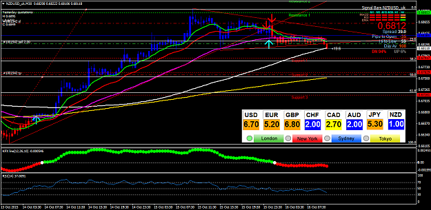 Click to Enlarge

Name: NZDUSD_ukM30.png
Size: 82 KB