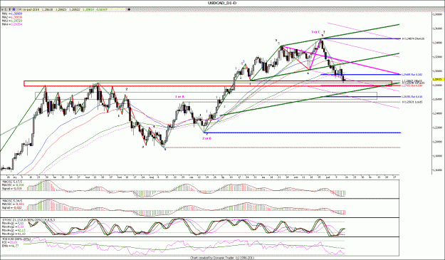 Click to Enlarge

Name: USDCAD_d1.gif
Size: 194 KB