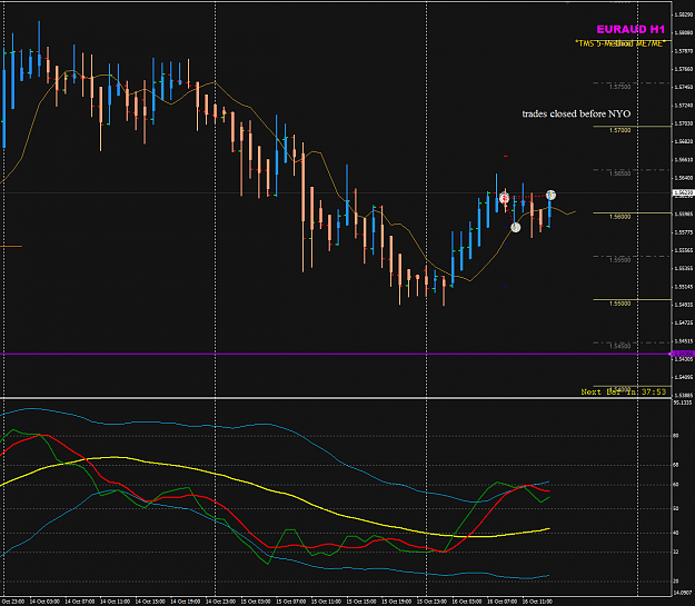 Click to Enlarge

Name: EURAUD 16 Oct H1 PB trade closed.png
Size: 43 KB