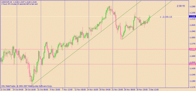 Click to Enlarge

Name: usdchf4hrs.gif
Size: 19 KB