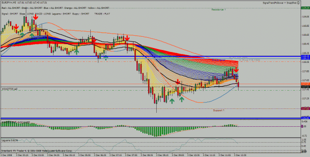 Click to Enlarge

Name: eurjpy1.gif
Size: 42 KB