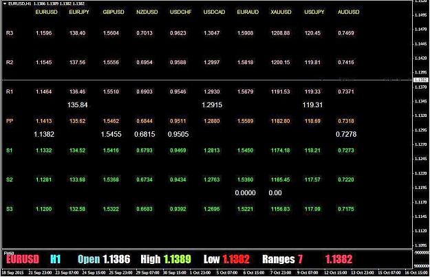 Click to Enlarge

Name: Multi Currency Pivot Dashboard.jpg
Size: 87 KB