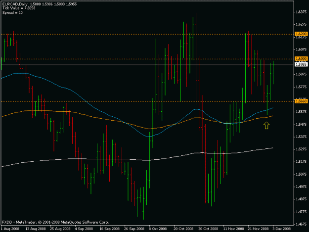 Click to Enlarge

Name: eurcad.gif
Size: 15 KB