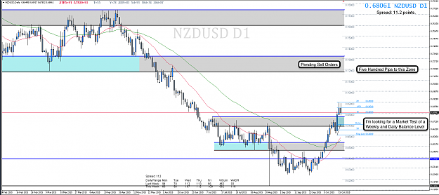 Click to Enlarge

Name: 17th Oct 15 NZD:USD D1 Chart.png
Size: 103 KB