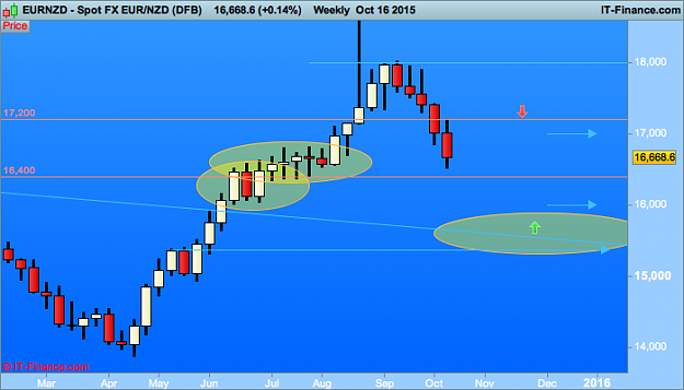 Click to Enlarge

Name: NZD (DFB).png
Size: 25 KB