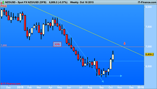Click to Enlarge

Name: nzd USD (DFB).png
Size: 24 KB