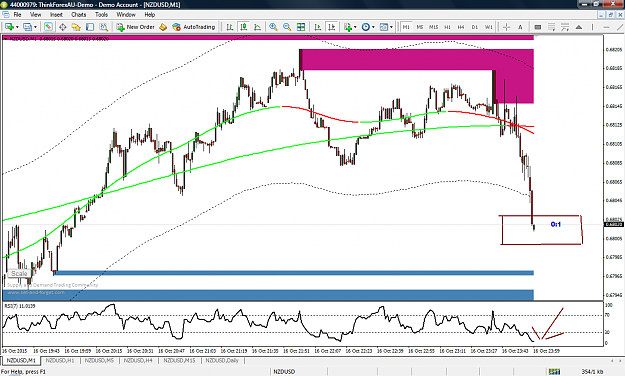 Click to Enlarge

Name: nzdusd m1.png
Size: 93 KB
