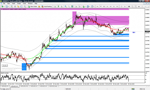 Click to Enlarge

Name: nzdusd m5.png
Size: 111 KB