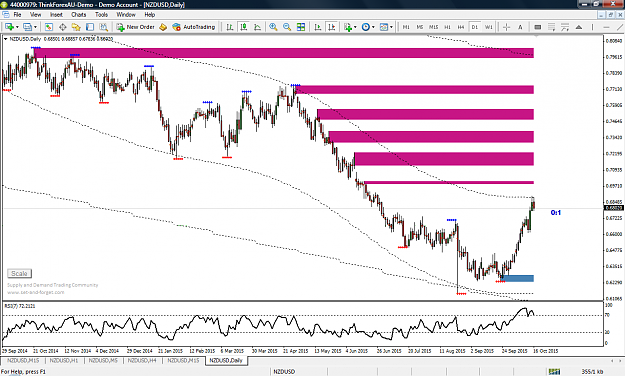 Click to Enlarge

Name: nzdusd D1.png
Size: 95 KB