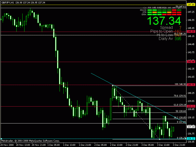 Click to Enlarge

Name: gbpjpy h1.gif
Size: 15 KB