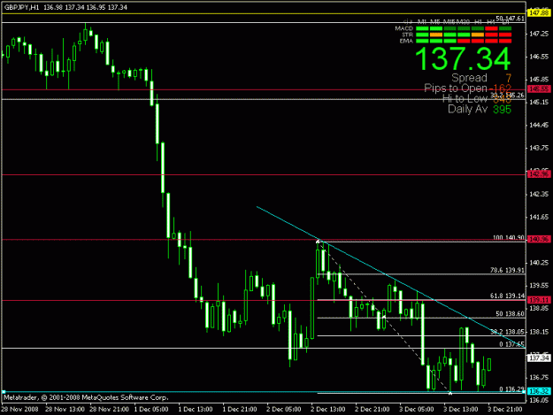 Click to Enlarge

Name: gbpjpy h1.gif
Size: 15 KB