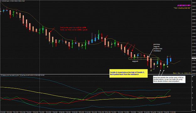 Click to Enlarge

Name: AUDUSD Weekly 39 - 42 POMO.png
Size: 69 KB