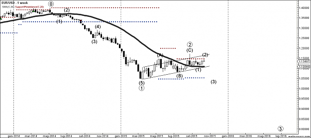 Click to Enlarge

Name: EURUSD - Primary Analysis - Oct-18 2014 PM (1 week).png
Size: 39 KB