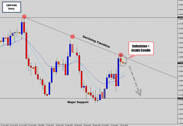Click to Enlarge

Name: gbpusd reversal.png
Size: 55 KB
