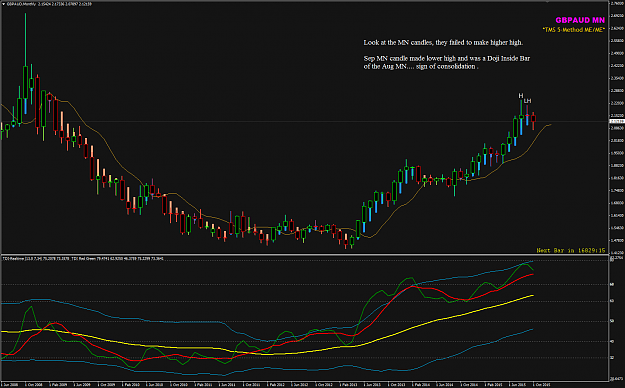 Click to Enlarge

Name: GBPAUD Week 43 MN chart 19 Oct.png
Size: 47 KB