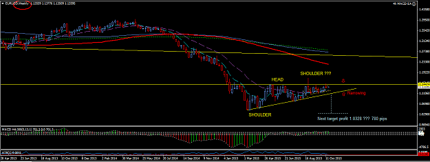 Click to Enlarge

Name: Long_Term_Anticipation_EURUSD_19_Oct_Weekly_anticipation_to_sell_on_sHs.png
Size: 36 KB