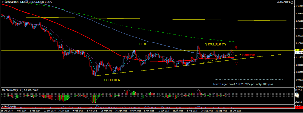 Click to Enlarge

Name: Long_term_anticipation_EURUSD_19_Oct_Daily_sHs.png
Size: 42 KB