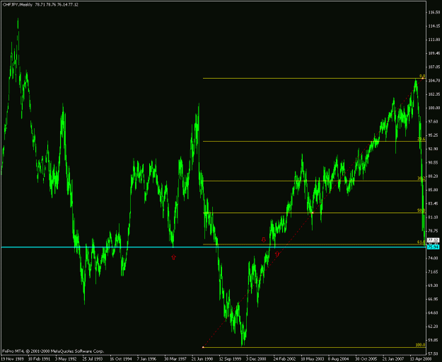 Click to Enlarge

Name: chf_jpy_weekly.gif
Size: 22 KB