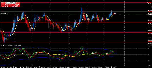 Click to Enlarge

Name: EURUSDDaily191015.png
Size: 61 KB