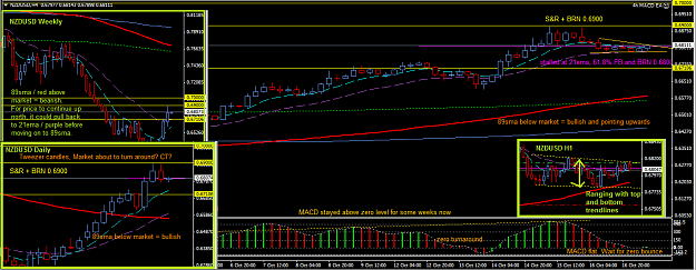 Click to Enlarge

Name: NZDUSD_19_Oct_H4_.png
Size: 66 KB