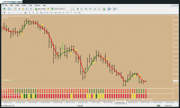 Click to Enlarge

Name: nzdusd.gif
Size: 41 KB