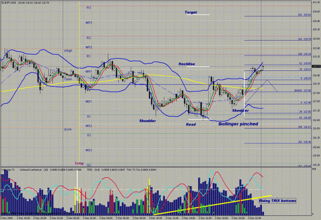 Click to Enlarge

Name: ej 15 minutes #3 on 12-03-2008.gif
Size: 57 KB