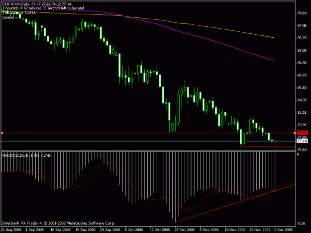 Click to Enlarge

Name: chfjpy.gif
Size: 13 KB