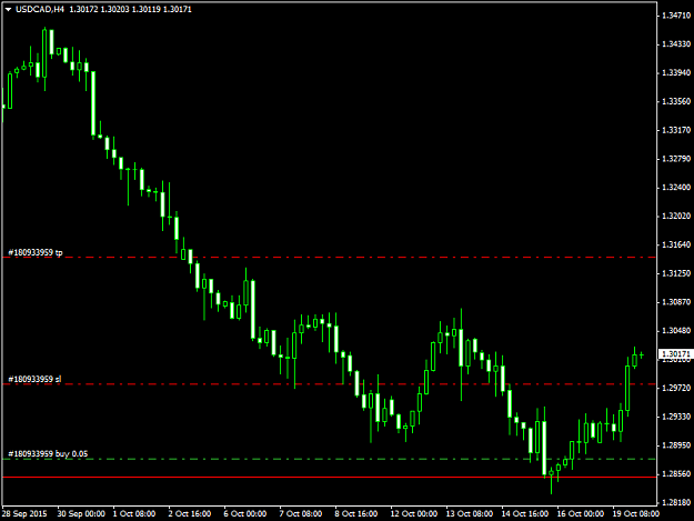 Click to Enlarge

Name: USDCADH4 201015.png
Size: 27 KB