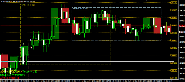 Click to Enlarge

Name: 20151019_LT_EA_M15_GBPJPY(1).PNG
Size: 45 KB