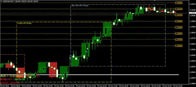 Click to Enlarge

Name: 20151019_LT_EA_M15_USDCAD(1).PNG
Size: 40 KB