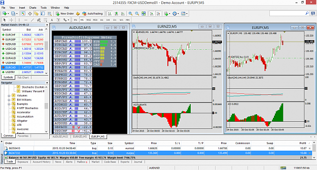 Click to Enlarge

Name: eurjpy-m5-forex-capital-markets.png
Size: 124 KB