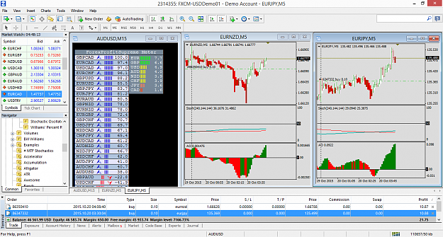Click to Enlarge

Name: eurjpy-m5-forex-capital-markets.png
Size: 124 KB
