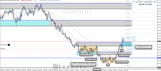 Click to Enlarge

Name: 20th Oct 15 NZD:USD D1 Chart.png
Size: 120 KB