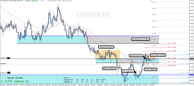 Click to Enlarge

Name: 20th Oct 15 AUD:USD D1 Chart.png
Size: 114 KB