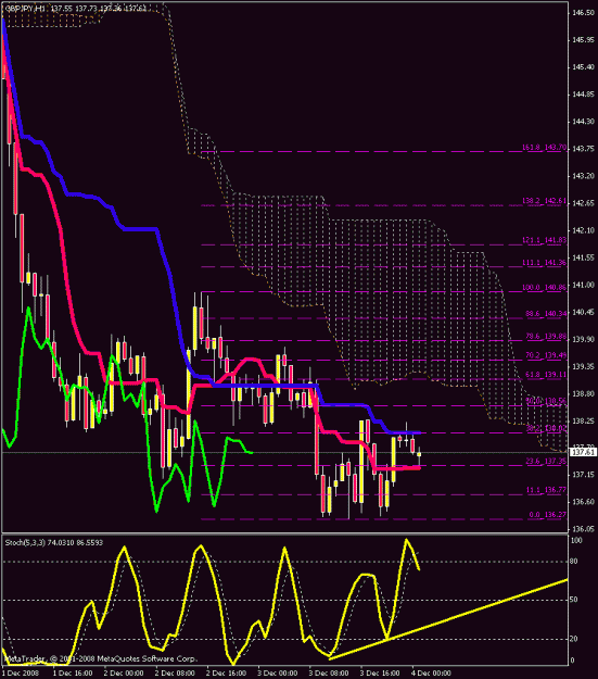Click to Enlarge

Name: 1hr chart.gif
Size: 26 KB