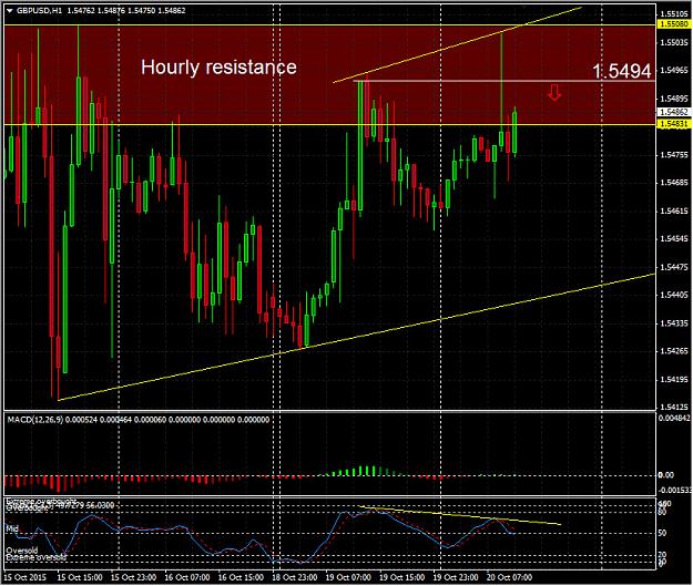 Click to Enlarge

Name: GBPUSD-Hourly-20151020.jpg
Size: 231 KB