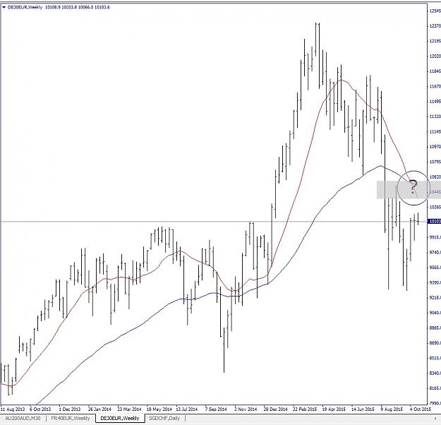 Click to Enlarge

Name: DAX, Weekly, 2015 October 20.jpg
Size: 141 KB