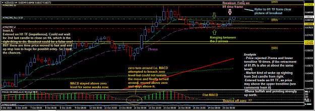 Click to Enlarge

Name: NZDUSD_20_Oct_H4_Analysis_and_Entry.png
Size: 69 KB