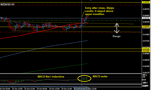 Click to Enlarge

Name: NZDUSD_20_Oct_H1_Analysis_and_Entry.png
Size: 25 KB