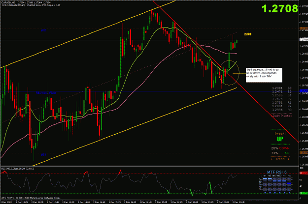 Click to Enlarge

Name: analysis 5 min break out.GIF
Size: 38 KB