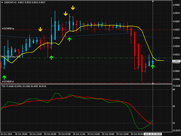 Click to Enlarge

Name: usdchf-h1.png
Size: 40 KB