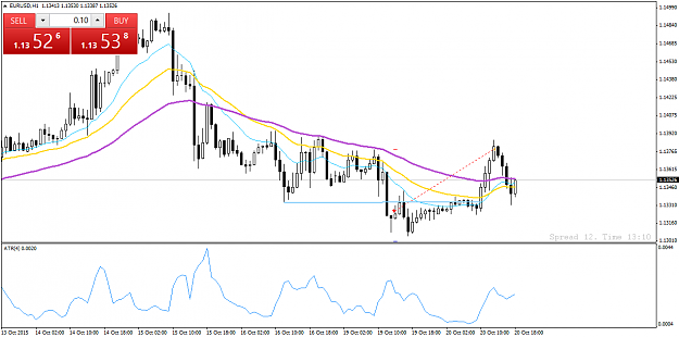Click to Enlarge

Name: EURUSDH1.png
Size: 38 KB