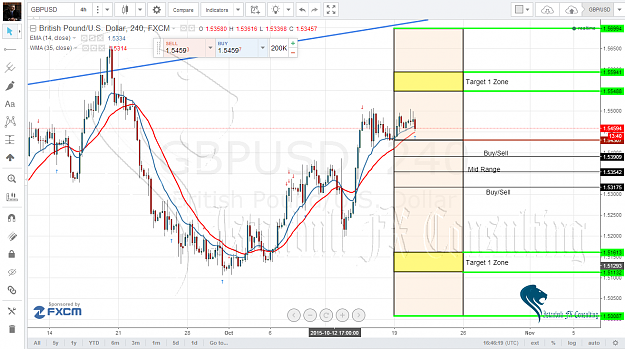 Click to Enlarge

Name: GBP Weekly update.png
Size: 148 KB