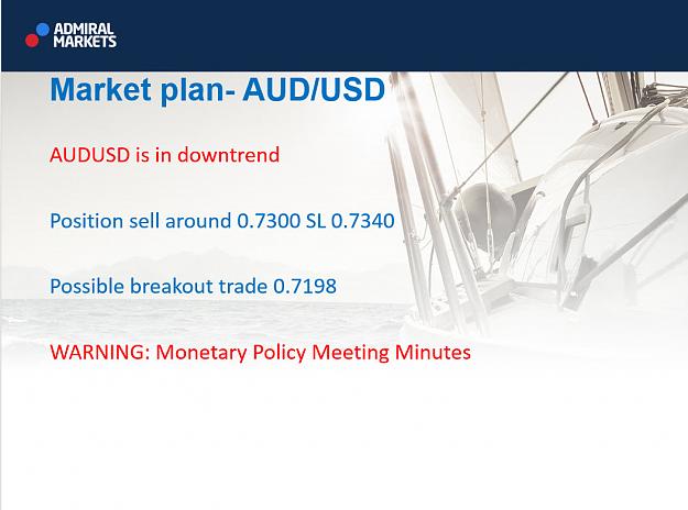 Click to Enlarge

Name: AUDUSD.jpg
Size: 120 KB