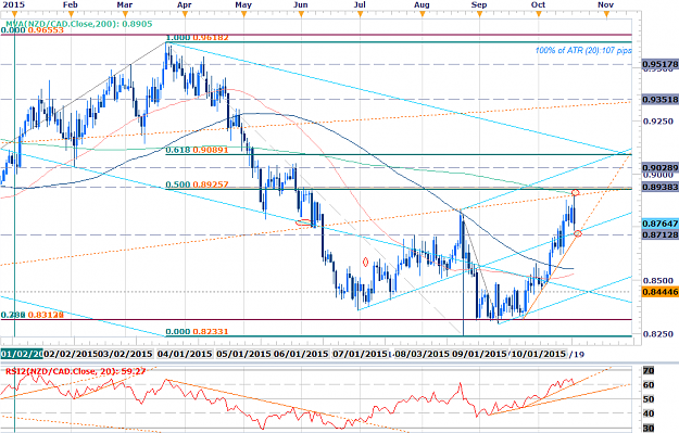 Click to Enlarge

Name: Forex-NZDCAD-Posts-Outside-Day-Reversal-Pre-BoC-Shorts-Face-8700-Hurdle_body_Picture_3.png.full.png
Size: 65 KB