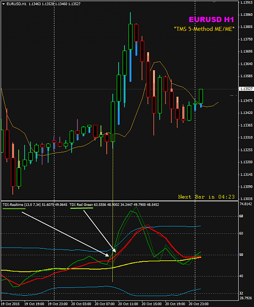 Click to Enlarge

Name: EURUSD 20 Oct TDI realtime.png
Size: 32 KB
